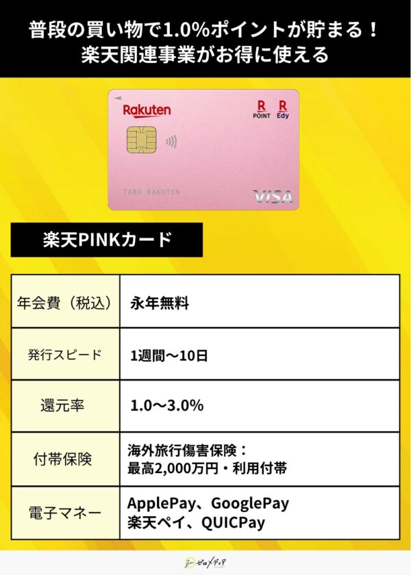 楽天PINKカード