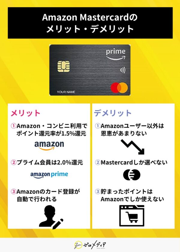 Amazon Mastercardのメリット・デメリットを紹介。メリットは、プライム会員は2.0％。デメリットは、Amazon利用者以外の恩恵が少ない。