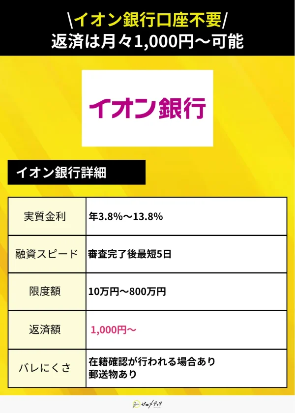 イオン銀行カードローン