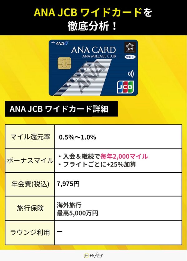 ANA JCB ワイドカード