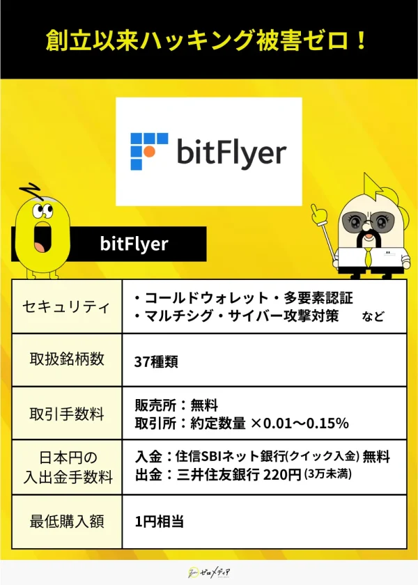bitflyer