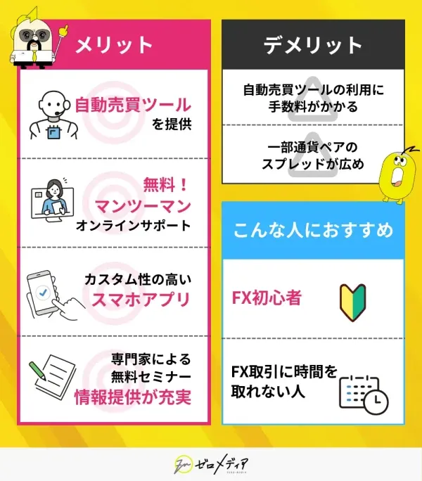 外為オンライン