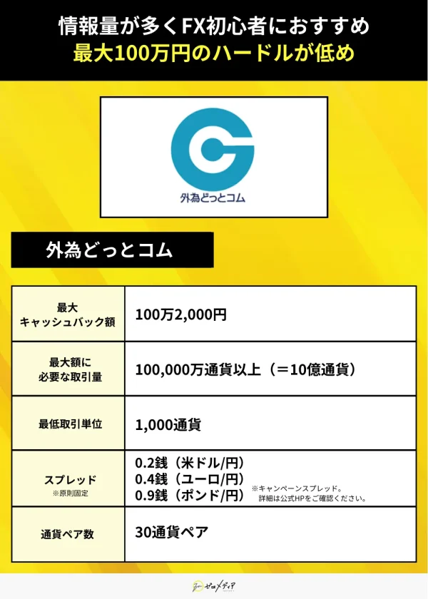 外為どっとコム（キャンペーン）