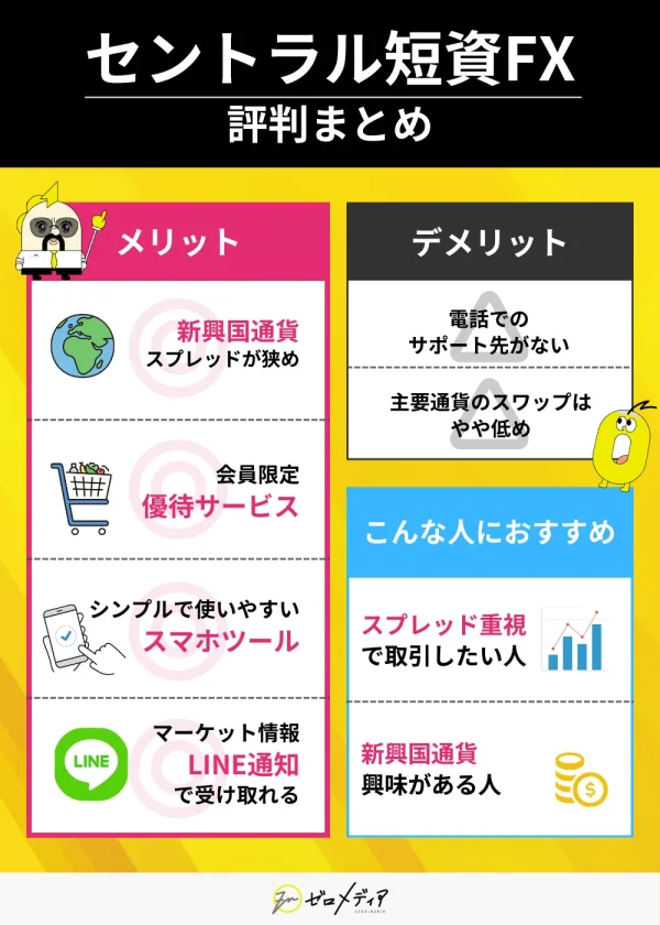 セントラル短資ＦＸの評判