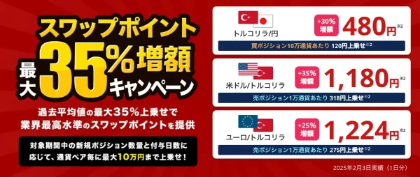 外為どっとコム　キャンペーン