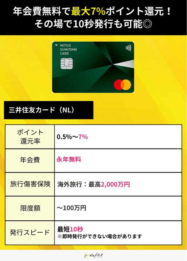 三井住友カードNL(マスターカード)の基本情報:還元率0.5%〜7%、年会費無料、最短10秒発行、海外旅行保険付きの特徴を解説