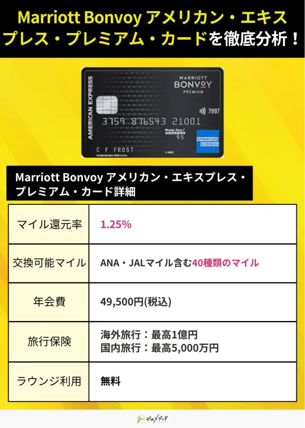 Marriott Bonvoy アメリカン・エキスプレス・プレミアム・カード