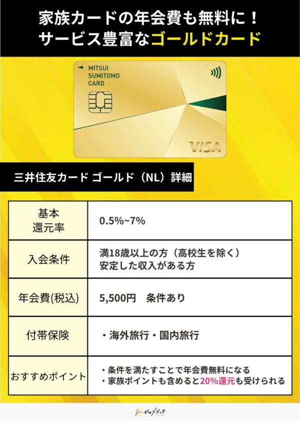 三井住友カード ゴールドNL 基本還元率0.5%〜7% 年会費5,500円 条件達成で無料 家族カードも対象 海外国内旅行保険付き