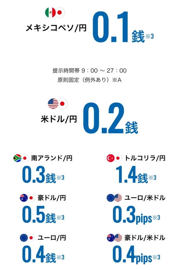 外為どっとコム　スプレッド