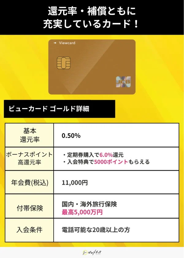 「ビューゴールドプラスカード」 Suicaチャージ用
