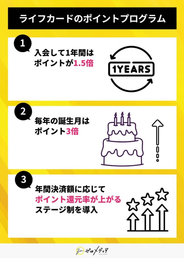 ライフカードのポイントプログラム