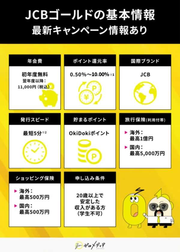 JCBゴールド 評判