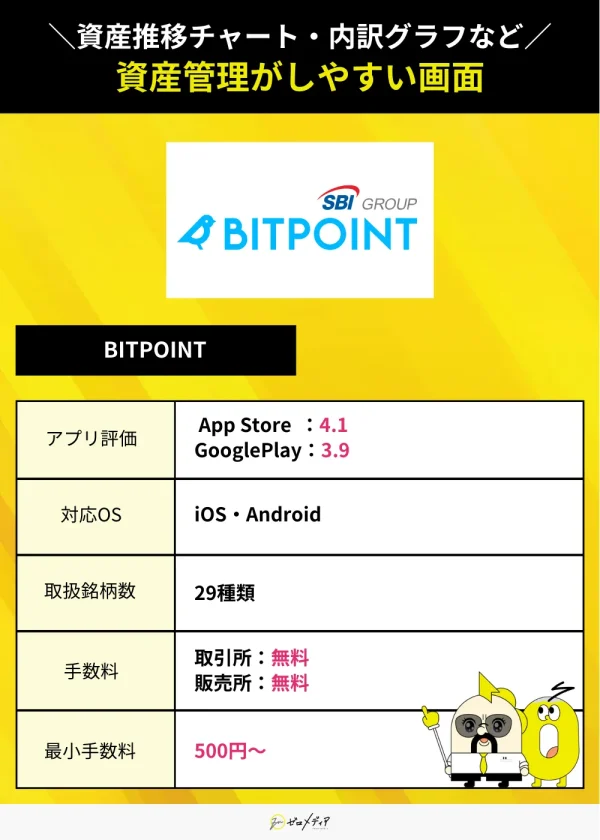 BITPOINT 仮想通貨 アプリ