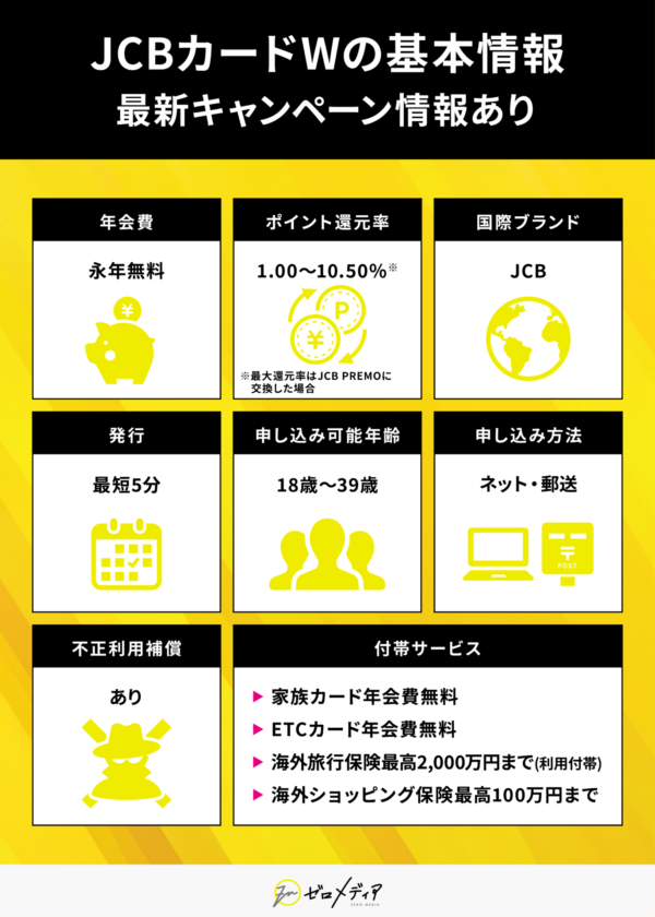 JCBカードW　基本情報
