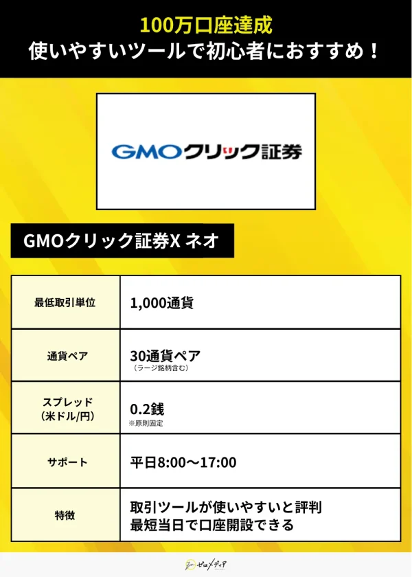 GMOクリック証券（FX やり方）