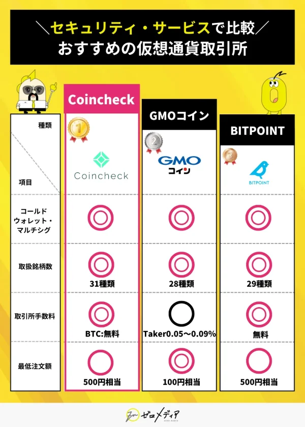 仮想通ウォレット