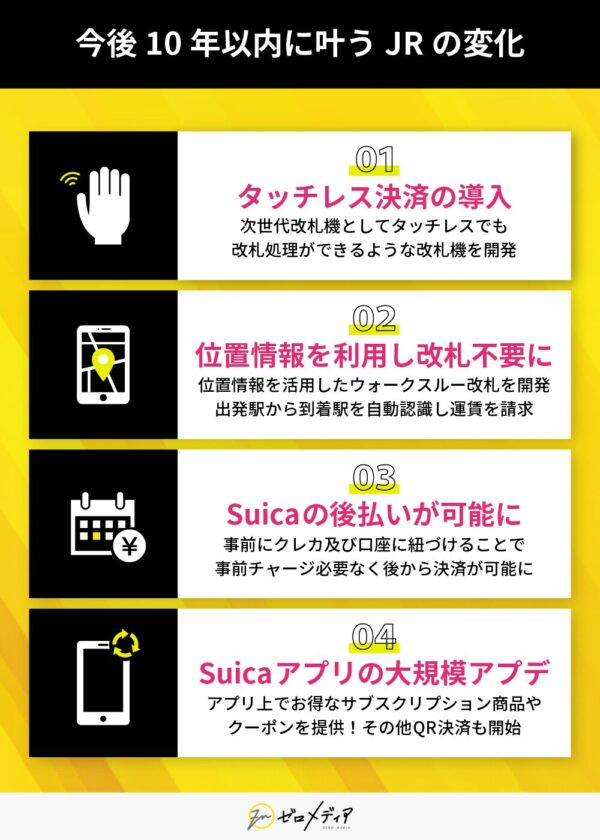 今後10年のJRの変化 タッチレス決済 改札不要 Suicaの後払いや大型アプデで利便性向上