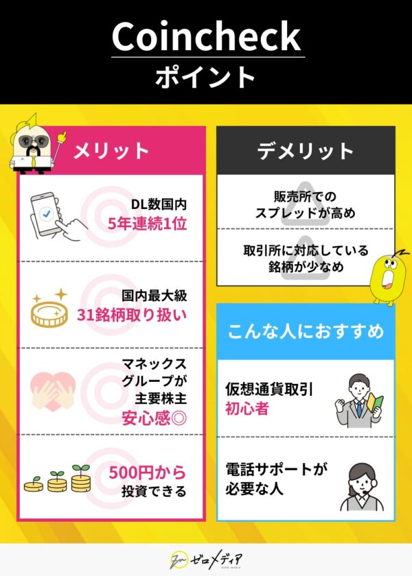 Coincheck