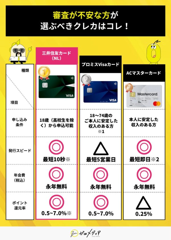 審査なし　ランキング