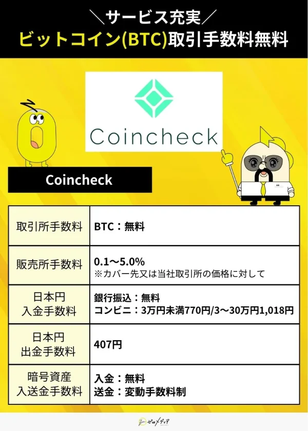 コインチェックの手数料一覧。取引所でのビットコイン(BTC)取引手数料は無料。販売所手数料は0.1〜5.0%。日本円の入金手数料は銀行振込無料。
