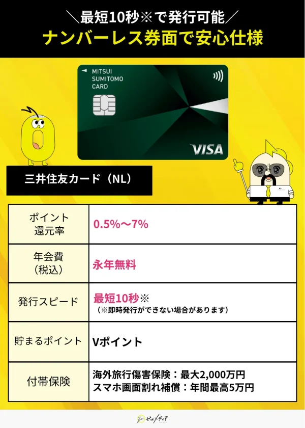 三井住友カード（NL）の特徴を紹介。年会費永年無料、ポイント還元率最大7％、発行スピード最短10秒。Vポイントが貯まり、海外旅行保険やスマホの画面割れ補償も付帯。