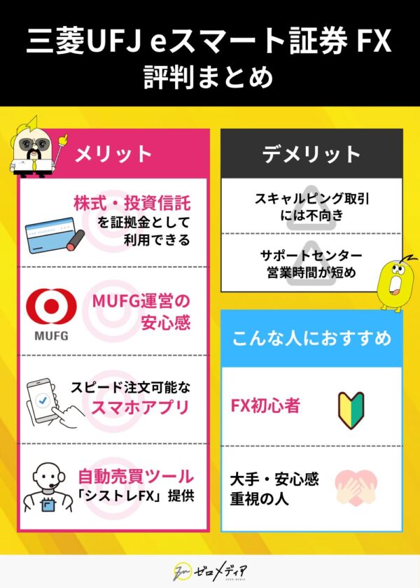 三菱UFJ eスマート証券 FX