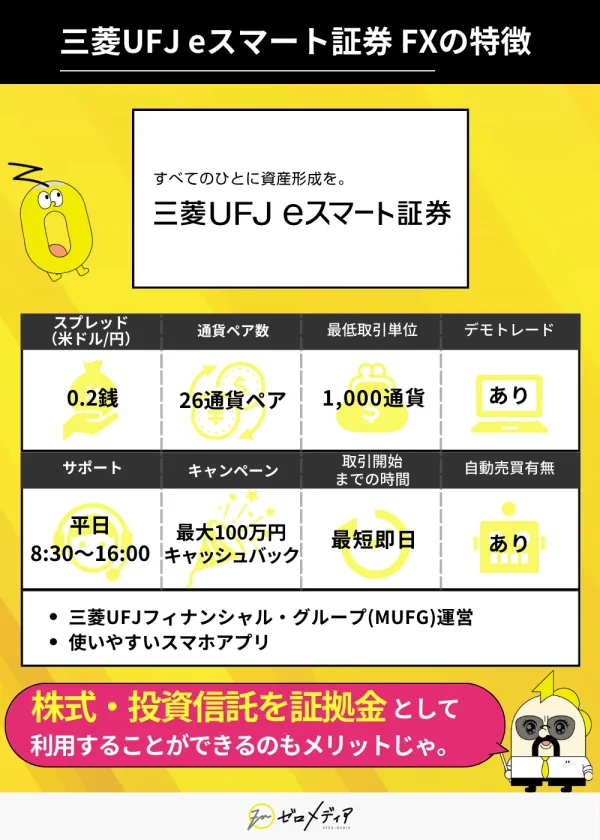三菱UFJ eスマート証券 FX