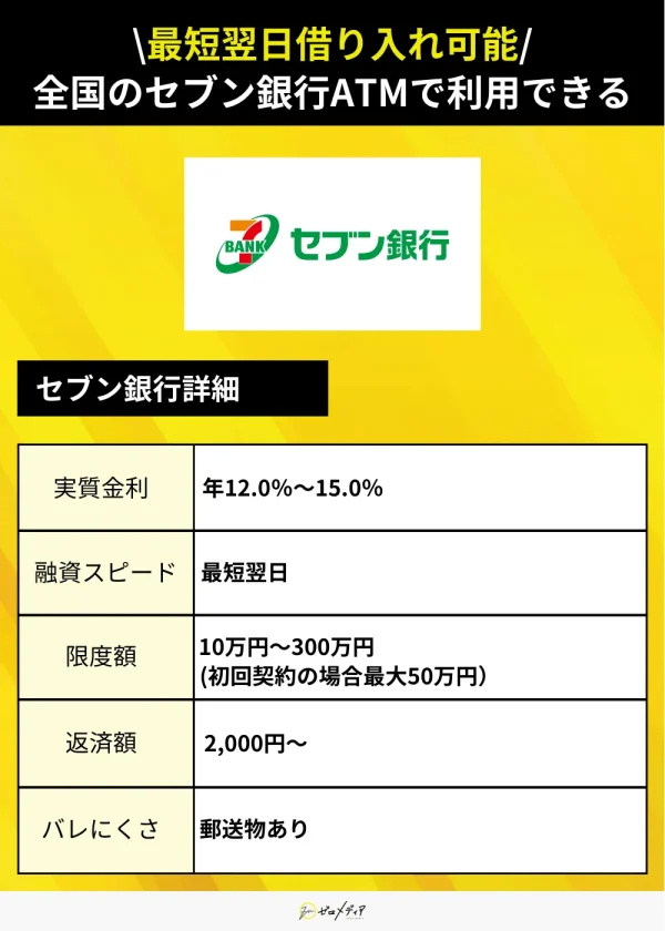 主婦 セブン銀行カードローン
