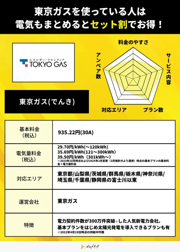 東京ガス(でんき)