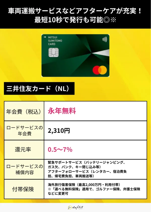 三井住友カードNLの特徴。年会費無料、ロードサービス年会費2,310円で緊急サポートやレッカー、宿泊費など充実した補償付き。