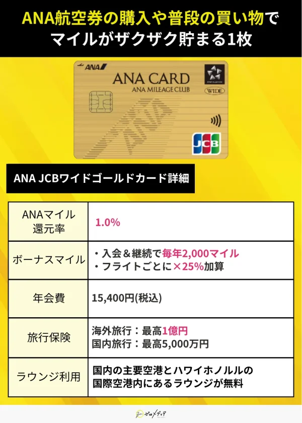 ANA JCBワイドゴールドカード