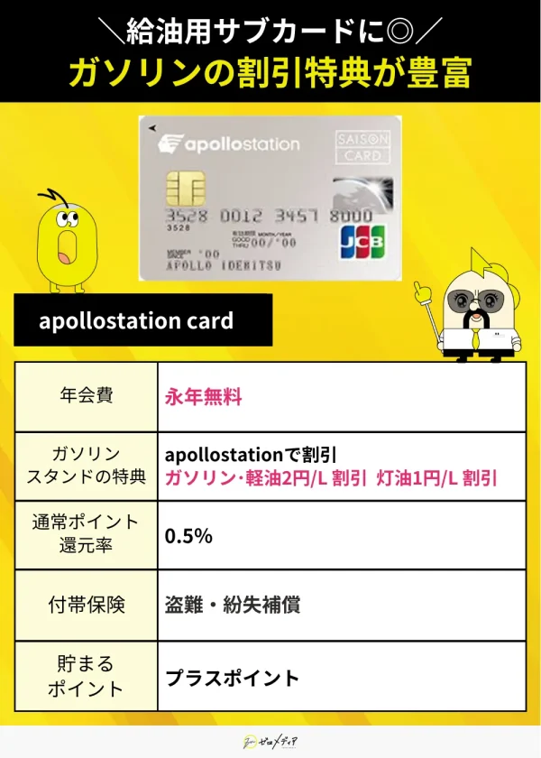 apollostation card（ガゾリンカードおすすめ）