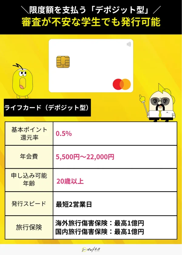ライフカード（デポジット）詳細