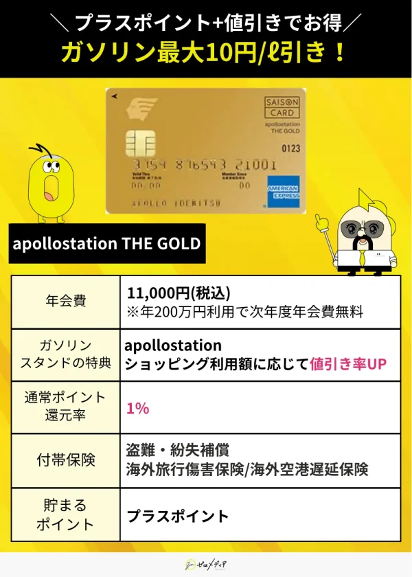 apollostation THE GOLD（ガゾリンカードおすすめ）