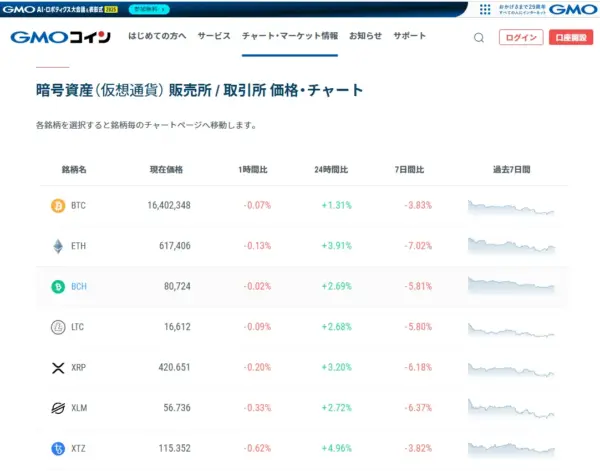 GMOコイン　暗号資産販売所　チャート