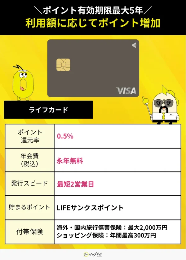 ライフカード　新規入会キャンペーン　詳細