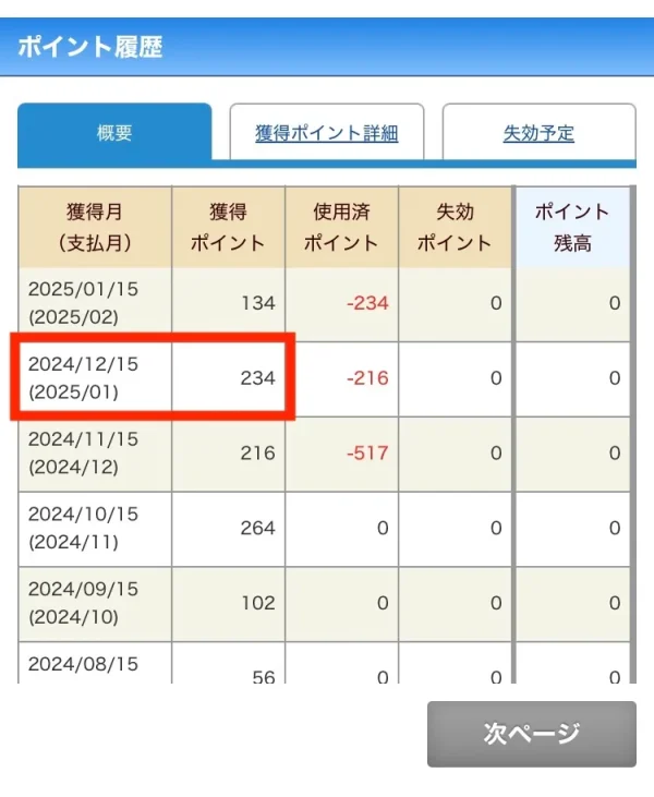 JCBカードW plusL ポイント