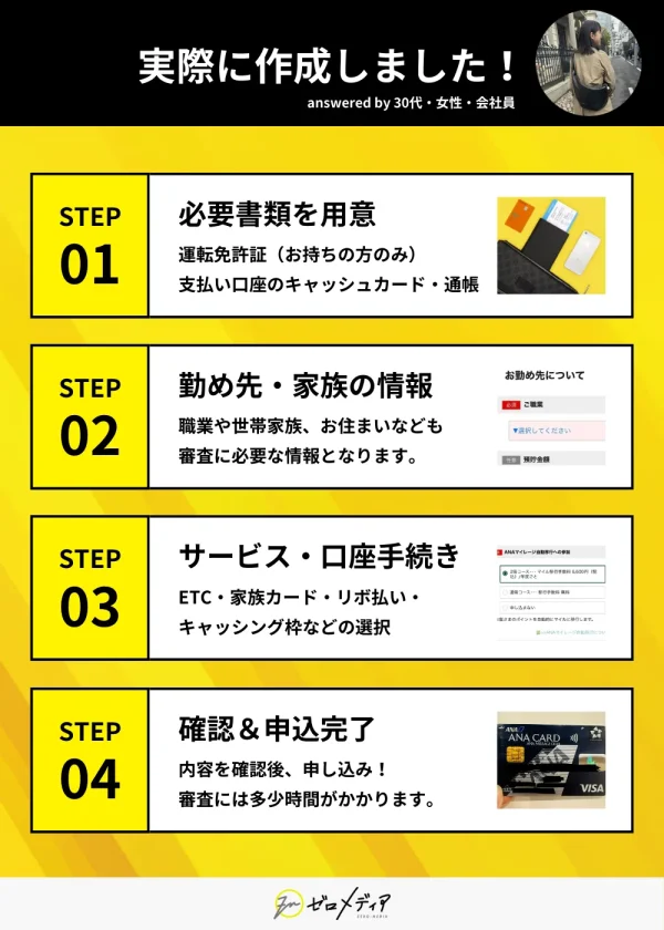 ANAカード