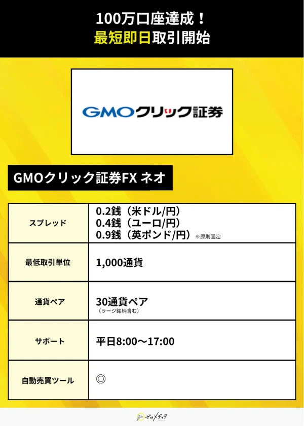 GMOクリック証券（スプレッド）