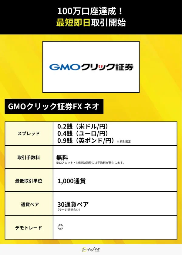 「GMOクリック証券FXネオ」のスプレッド（米ドル/円0.2銭など）、取引手数料無料、最低取引単位1,000通貨、通貨ペア30種、デモトレード対応を紹介する表。