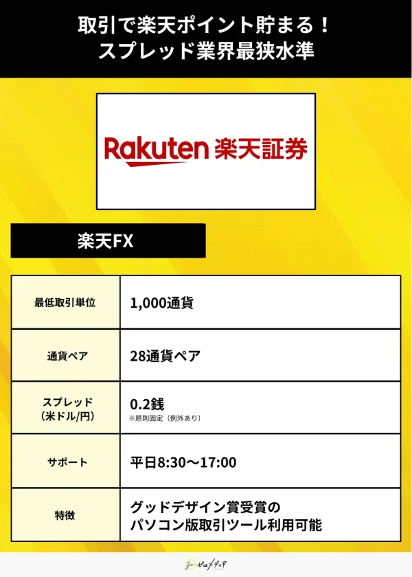 楽天証券FX