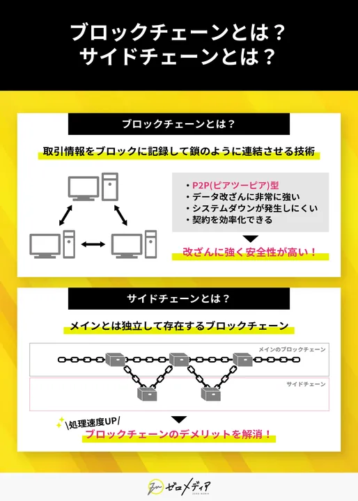安全性が高いサイドチェーン技術を採用　ブロックチェーンとは？　サイドチェーンとは？