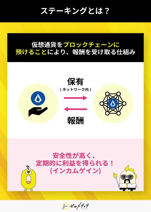 ステーキング利用者が増加の可能性  ステーキングとは？