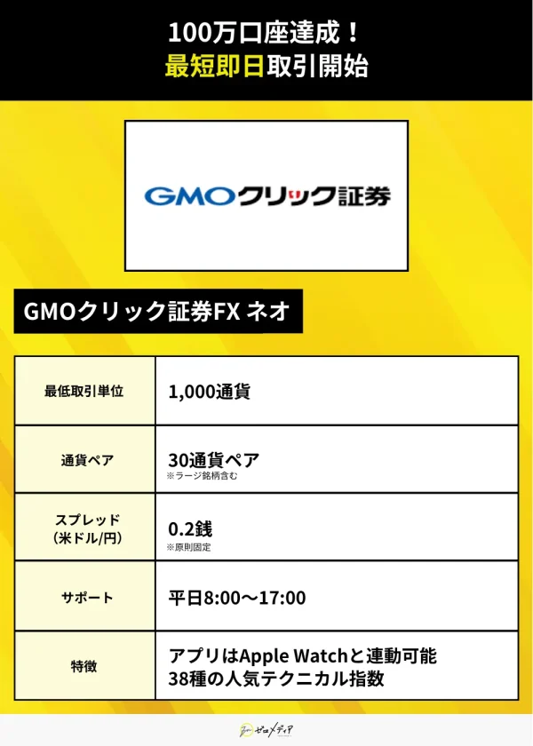 GMOクリック証券
