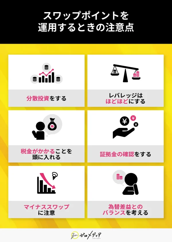 スワップポイント運用時の注意点：分散投資、レバレッジの調整、税金への配慮、証拠金確認、マイナススワップへの注意、為替差益とのバランスを意識する。