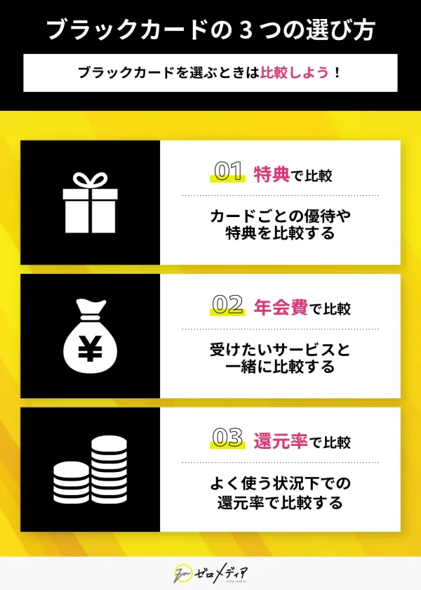 ブラックカードを選ぶ3つの基準。特典の内容、年会費とのバランス、日常利用時の還元率を比較するのがポイント。