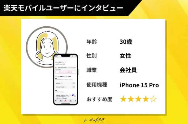 楽天モバイル利用者のインタビュー。30歳の女性会社員がiPhone 15 Proを使用。おすすめ度は星4つ。画面には楽天モバイルの利用画面が表示。