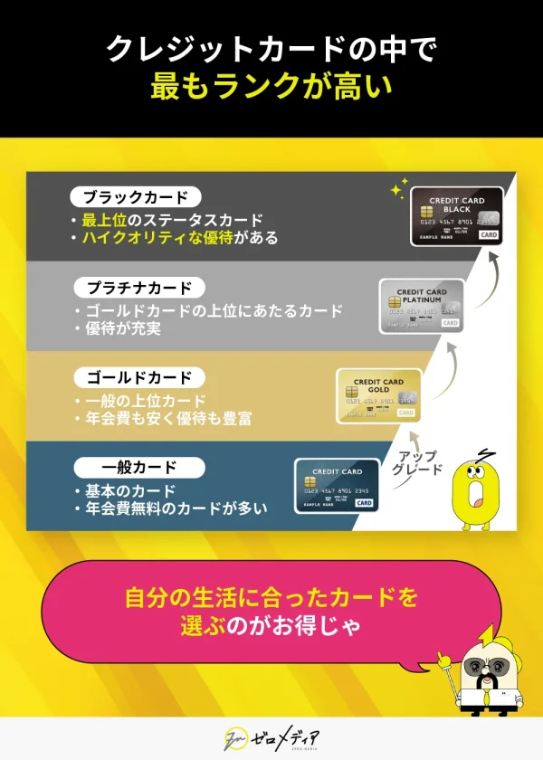 クレジットカードのランク構造を図解。一般カードから始まり、ゴールド、プラチナ、最上位のブラックカードへとアップグレード可能。