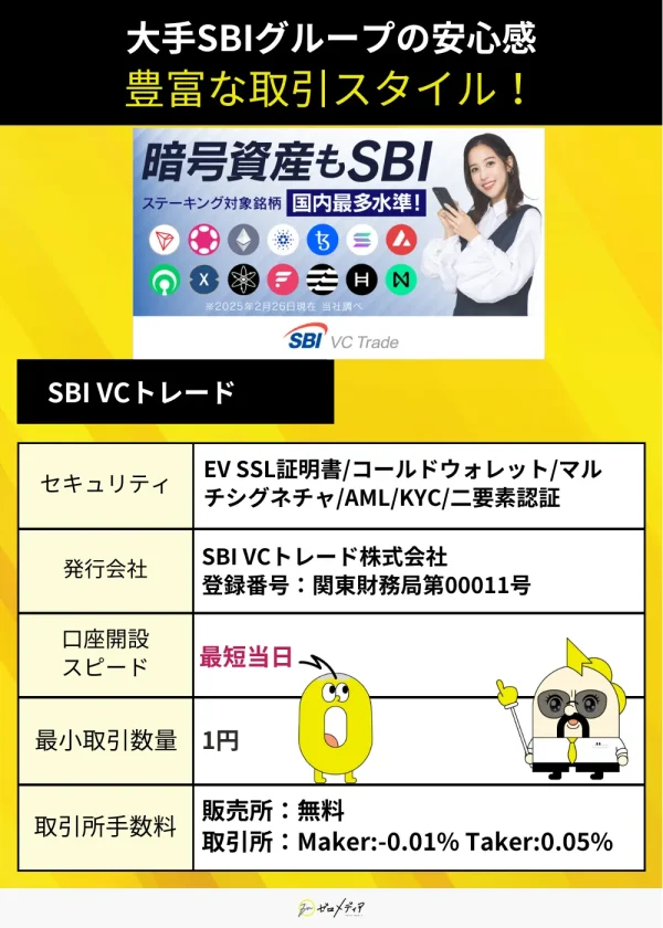 大手SBIグループの安心感 豊富な取引スタイル