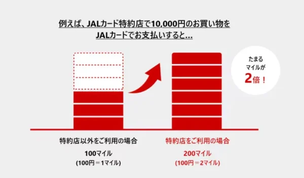 JALカード　特約店　マイル